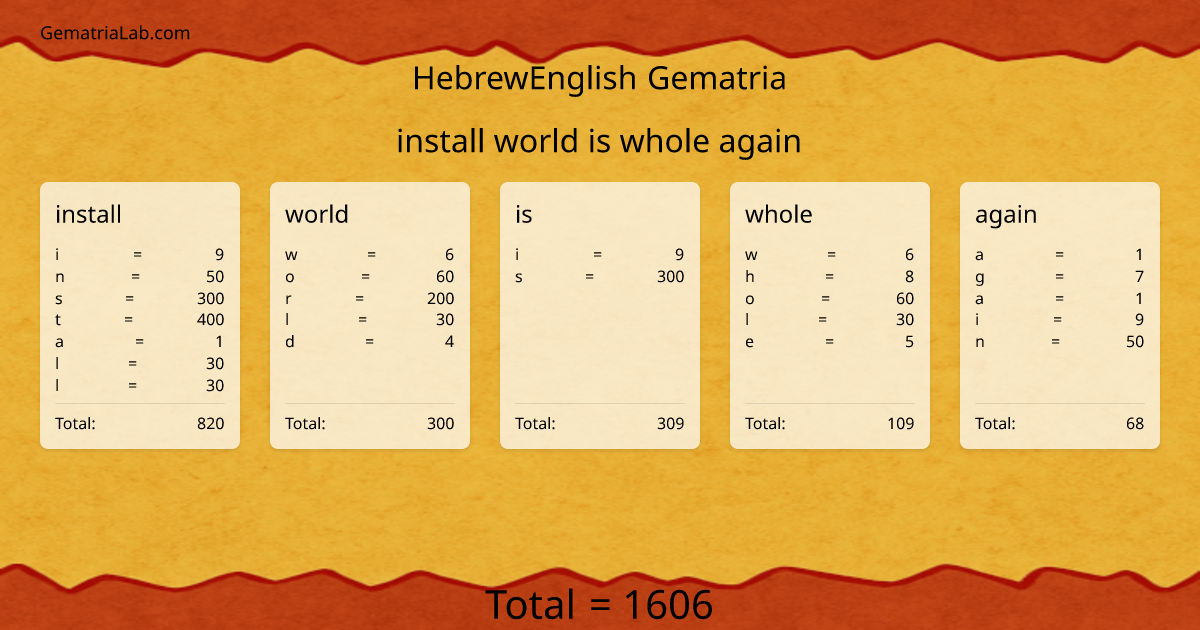 install world is whole again in hebrewEnglish Gematria